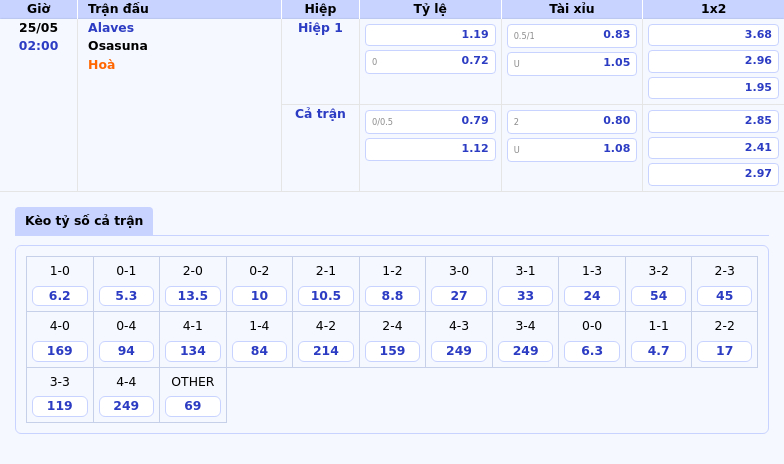 Thông tin bảng tỷ lệ kèo bóng đá Alaves vs Osasuna