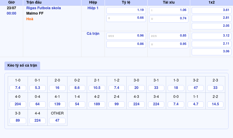 Thông tin bảng tỷ lệ kèo bóng đá Rigas Futbola skola vs Malmo FF